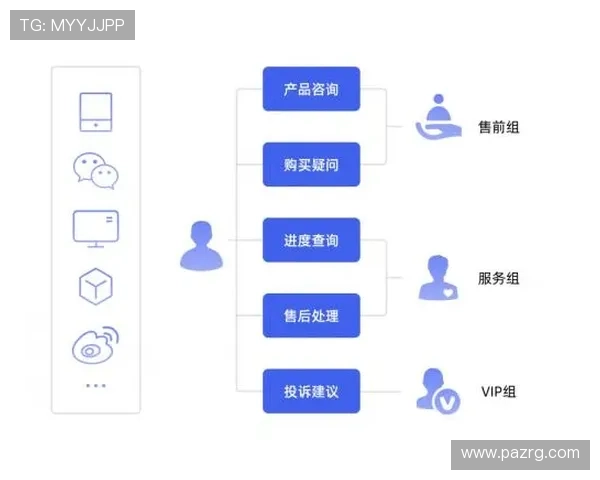 凯发体育网页版常见问题解答与客服支持服务流程全解析