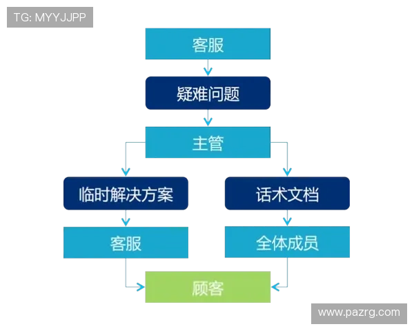 ag牛牛平台常见问题解答与客服支持服务流程详解帮助用户快速解决疑难